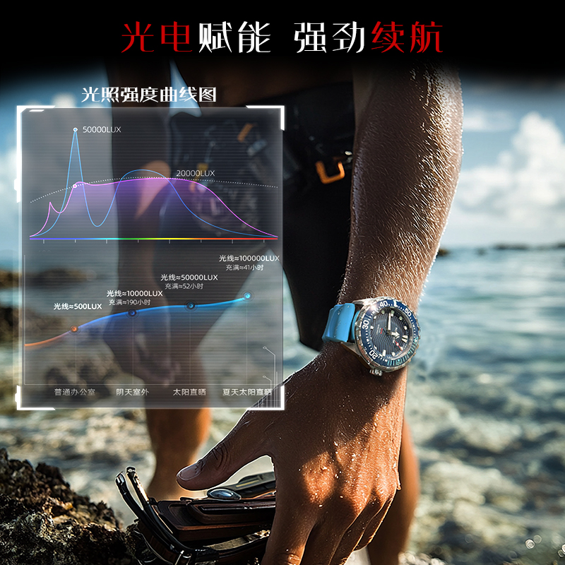 NORTH EDGE 2025 Neue TRITON So – Luxury Watch On Wrist Bewertung und Preis